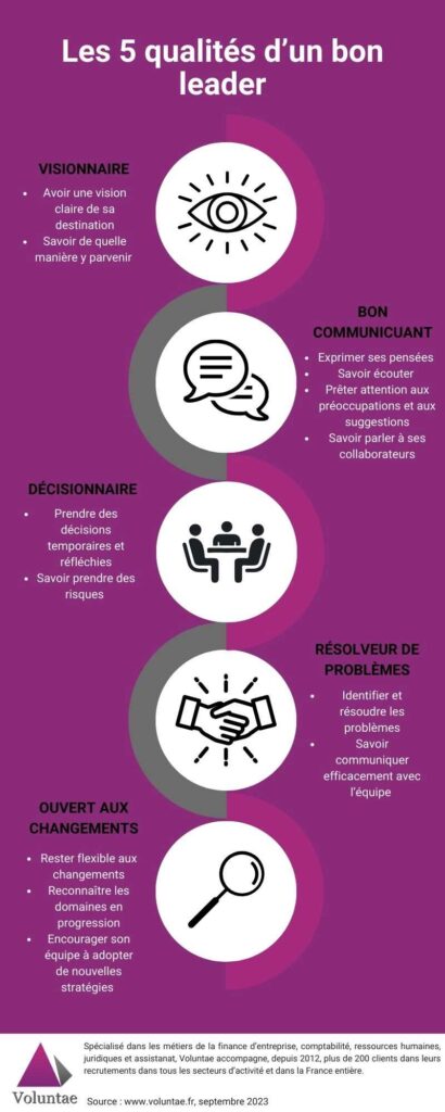 Les qualités essentielles d'un bon leader