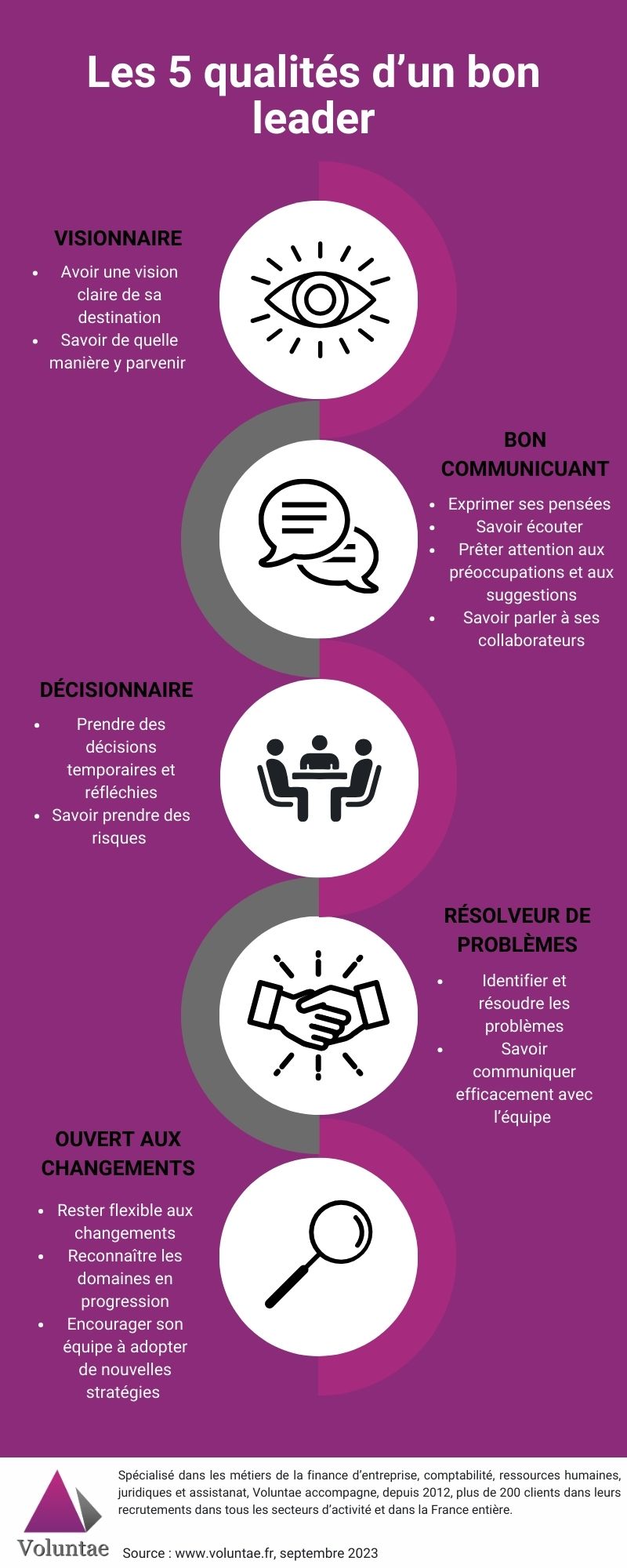 Infographie, voluntae, septembre 2023 les 5 qualités d'un bon leader